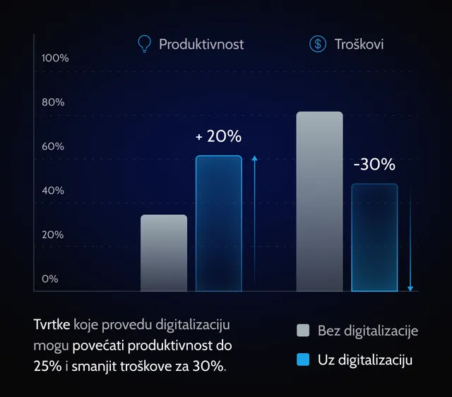 usteda_troskova_digitalizacija_konzalting_prednost