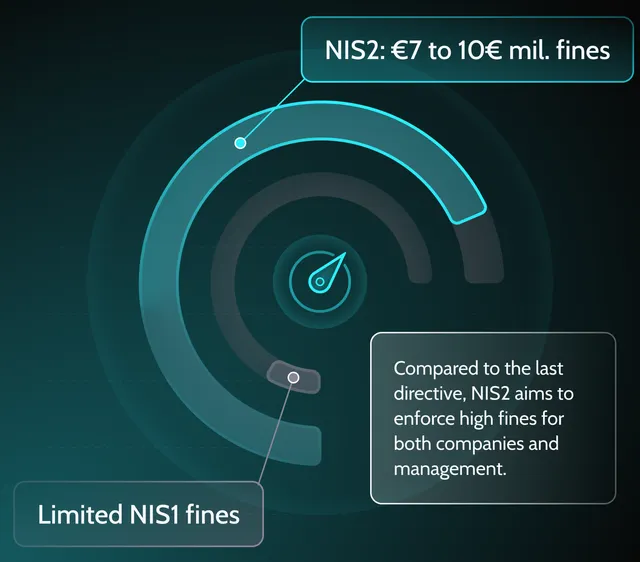 higher-legal-and-financial-accountability-nis2-compliance-requirements
