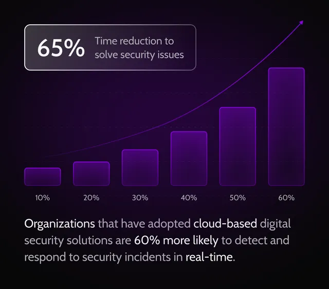 better-security-digitalization-consulting-benefit