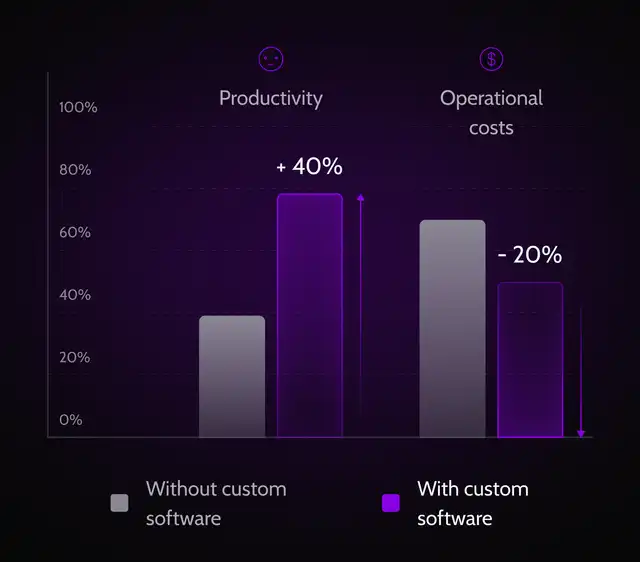 customization-and-flexibility-software-development-benefit