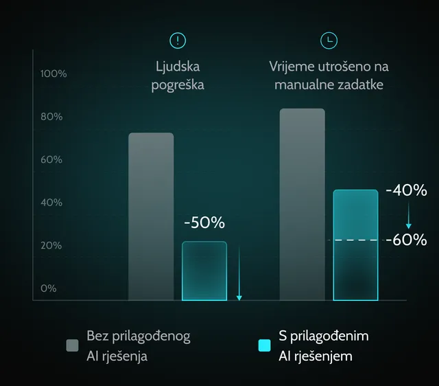 automatizacija-zadataka-ai-development-prednost