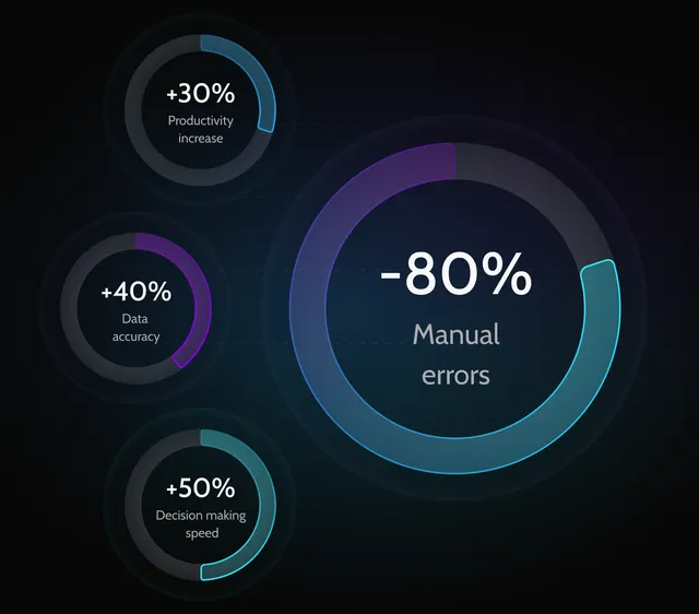 process-transformation-digitalization-consulting-benefit