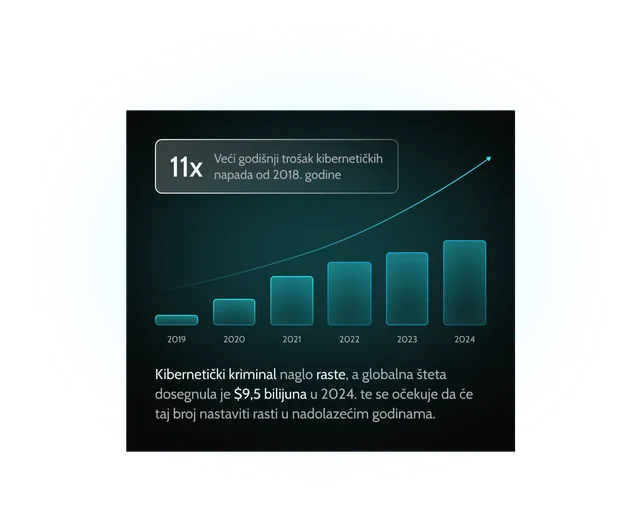 rastuca-cijena-proboja-procjena-sigurnosti-prednost