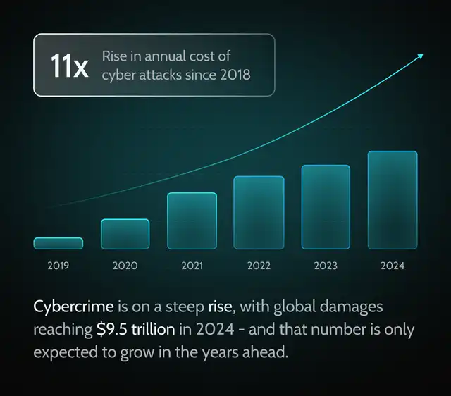 rising-data-breach-cost-security-assessment-benefit