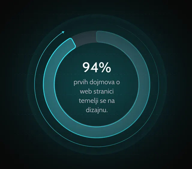 prilagoden-dizajn-dizajn-web-stranice-prednost