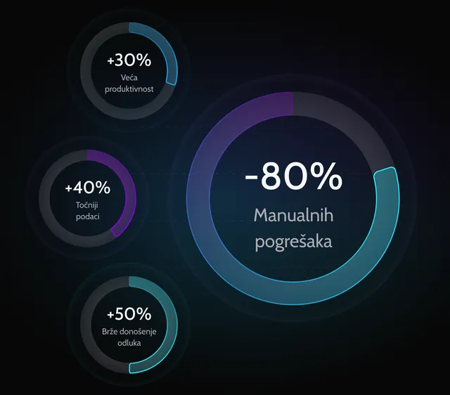 transformacija_procesa_digitalizacija_konzalting_prednost