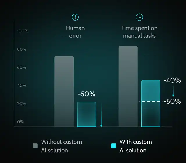 task-automation-ai-development-benefit