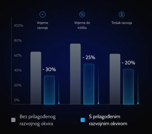 brzi-izlazak-na-trziste-softver-development-prednost