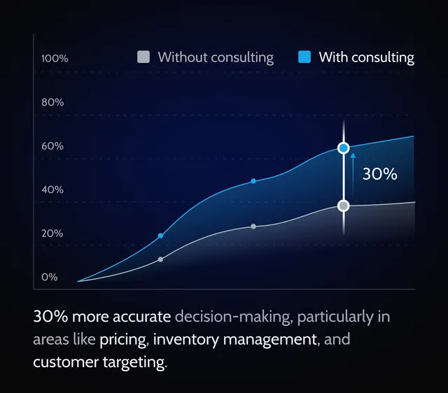 better-decisions-ecommerce-consulting-benefit