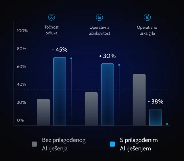 prilagodeno-rjesenje-ai-development-prednost