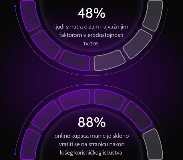profesionalna-prezentacija-dizajn-web-stranice-prednost
