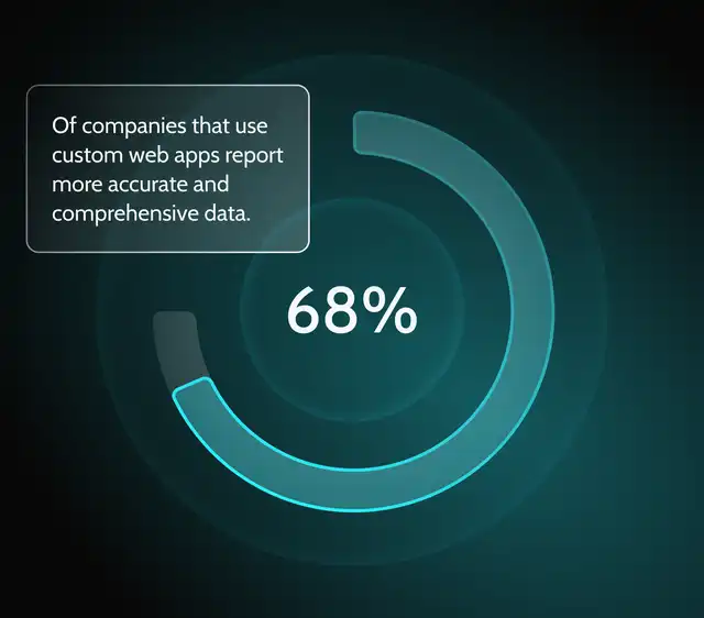 data-and-analysis-web-app-development-benefit