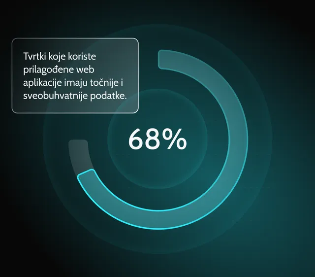 podaci-i-analitika-development-web-aplikacije-prednost