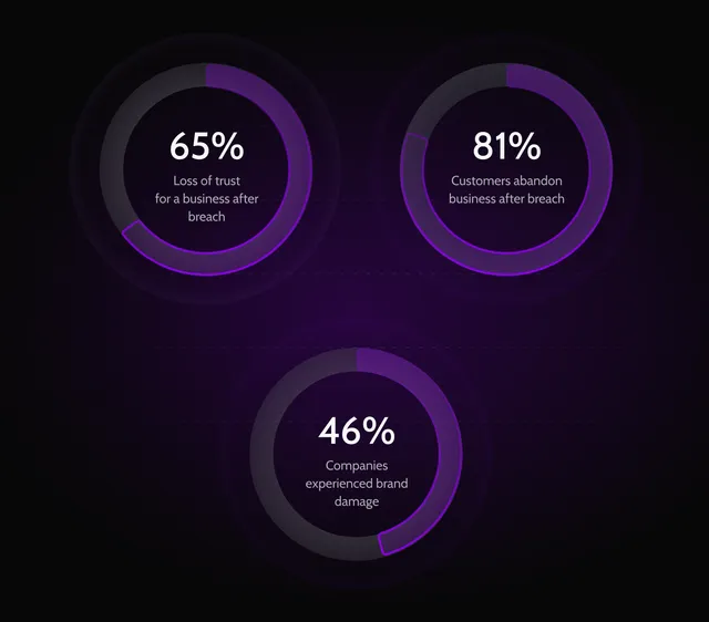 protected-reputation-and-trust-incident-response-benefit