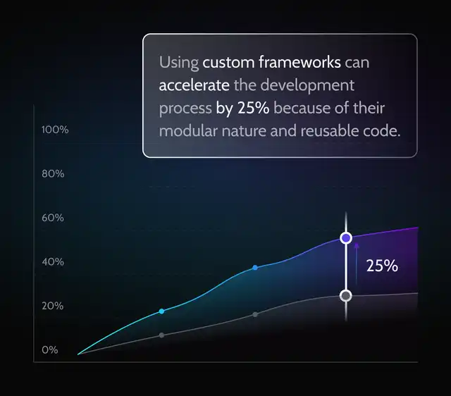 faster-time-to-market-mobile-app-development-benefit
