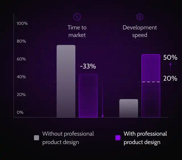 efficient-development-product-design-benefit