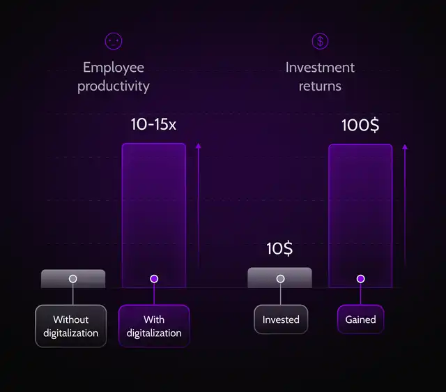 increased-efficiency-web-app-design-benefit