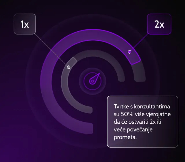 skalabilnost_etrgovina_konzalting_prednost