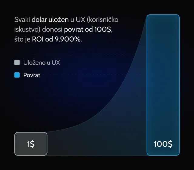 dizajn-usmjeren-na-korisnika-dizajn-proizvoda-prednost