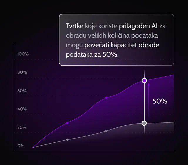 skalabilnost-ai-development-prednost